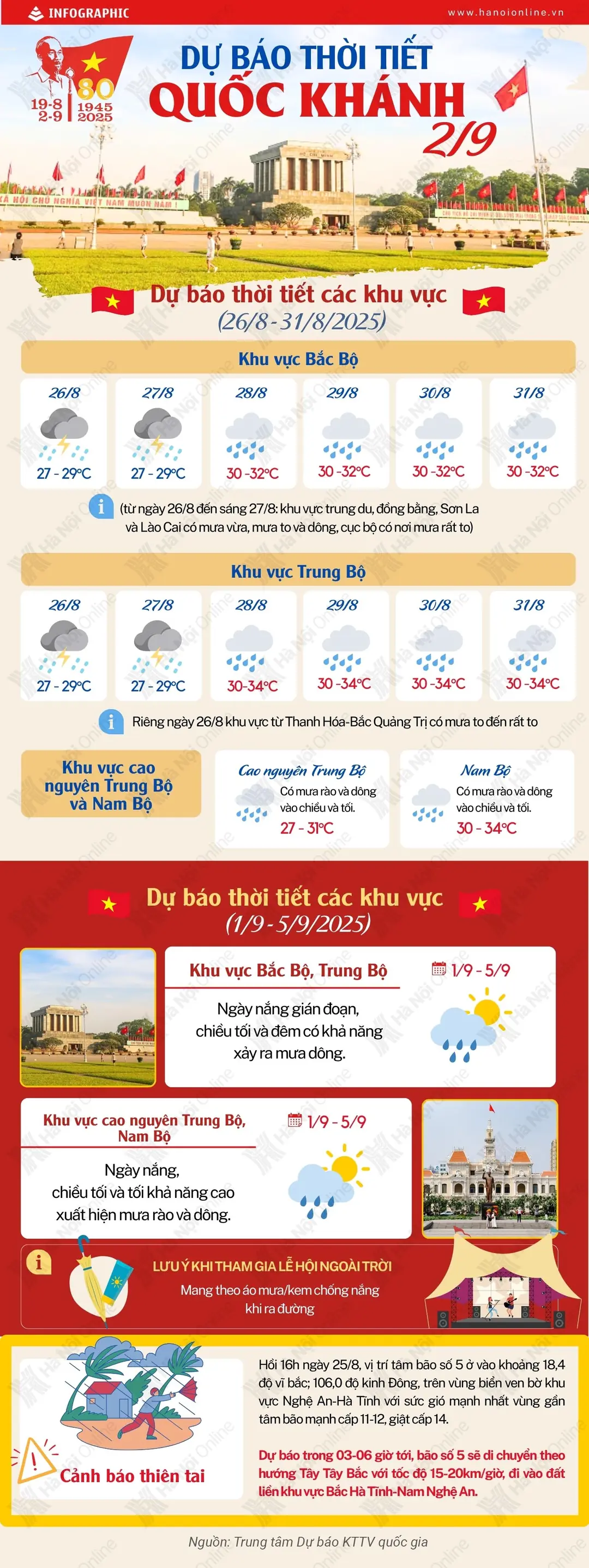 Đài PTTH Hà Nội